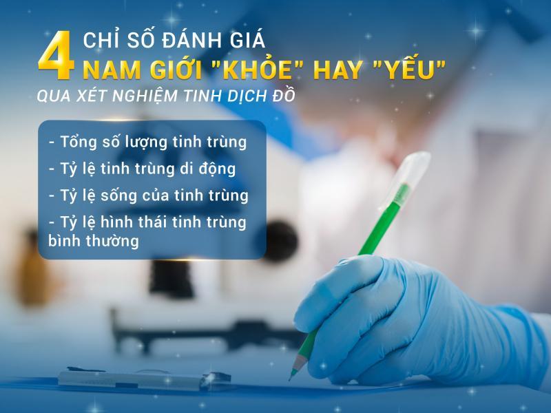 Phòng khám Ngoại khoa & Nam khoa Mega Med