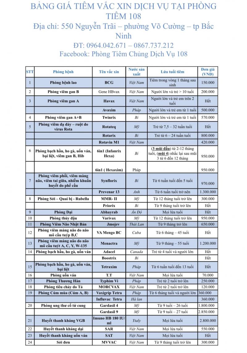 Phòng Tiêm Chủng Dịch Vụ 108 - bảng giá tiêm