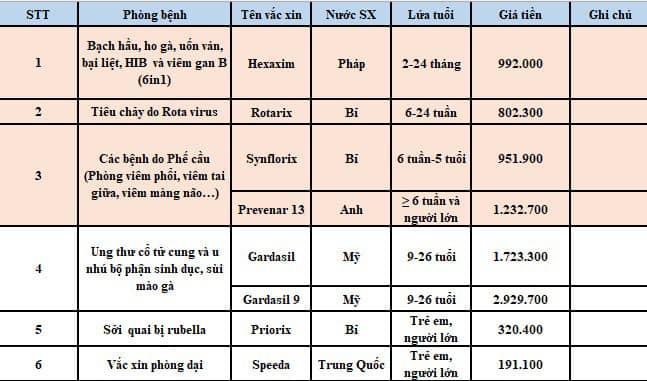 Bảng vắc xin tại phòng tiêm