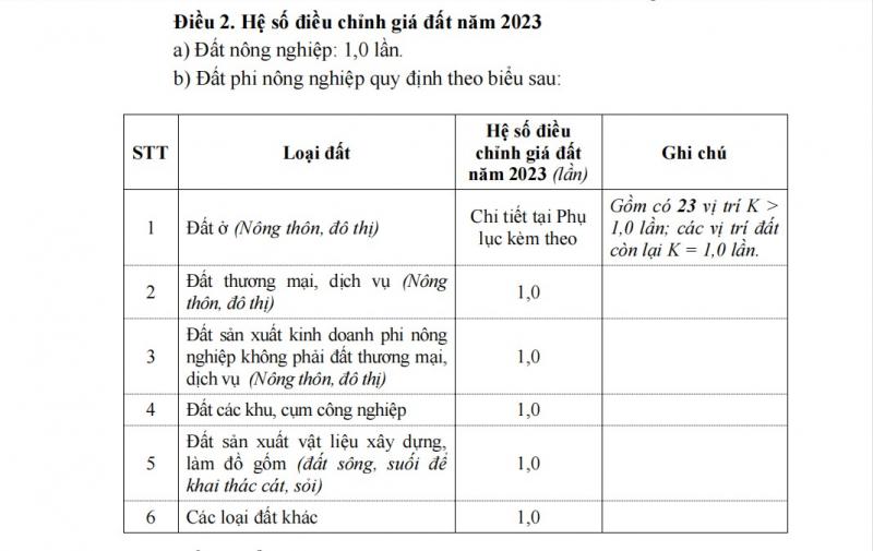 Hệ số điều chỉnh giá đất