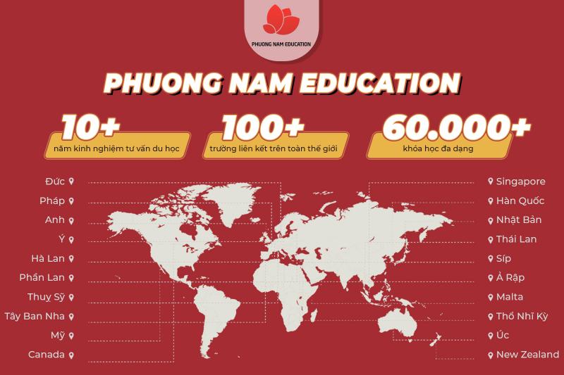 Phuong Nam Education