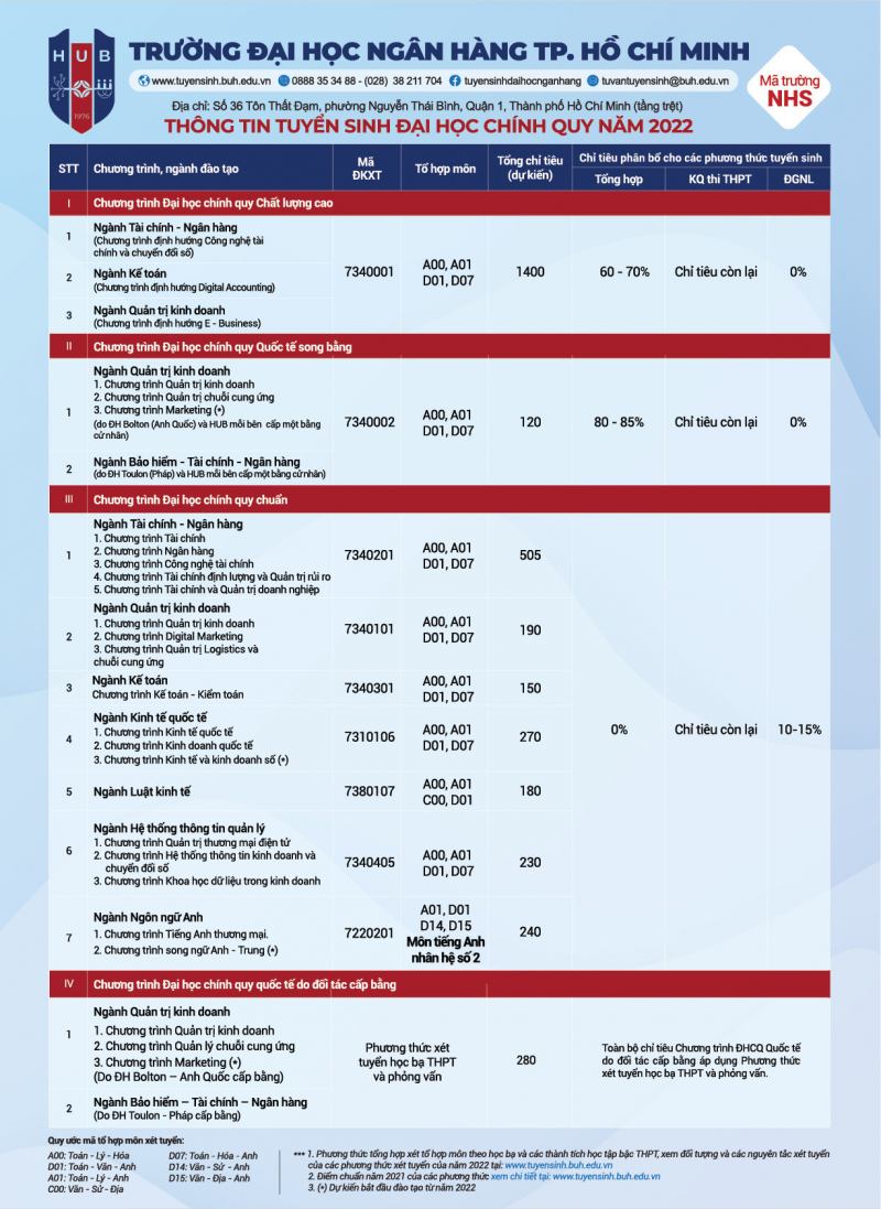 Thông tin tuyển sinh 2022