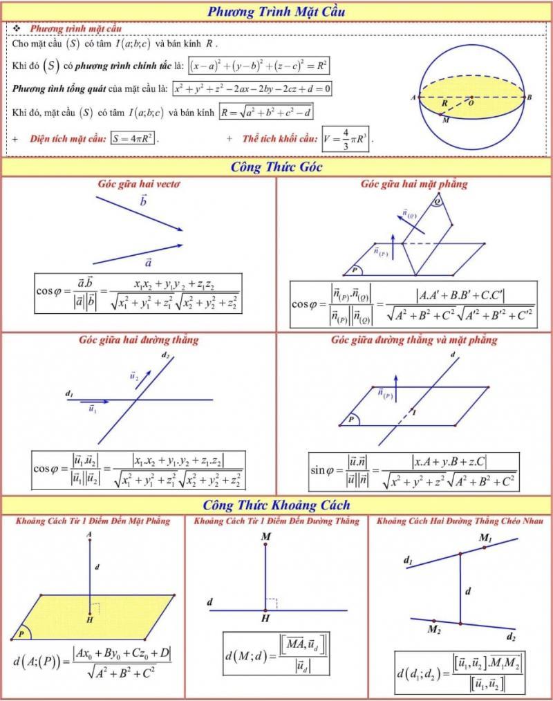 Phương Trình Mặt Cầu