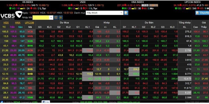 Trang web xem chứng khoán của VCBS được đánh giá là chuyên nghiệp, thông minh và chính xác nhất hiện nay, phục vụ khách hàng một cách tốt nhất