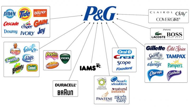 Procter & Gamble Vietnam