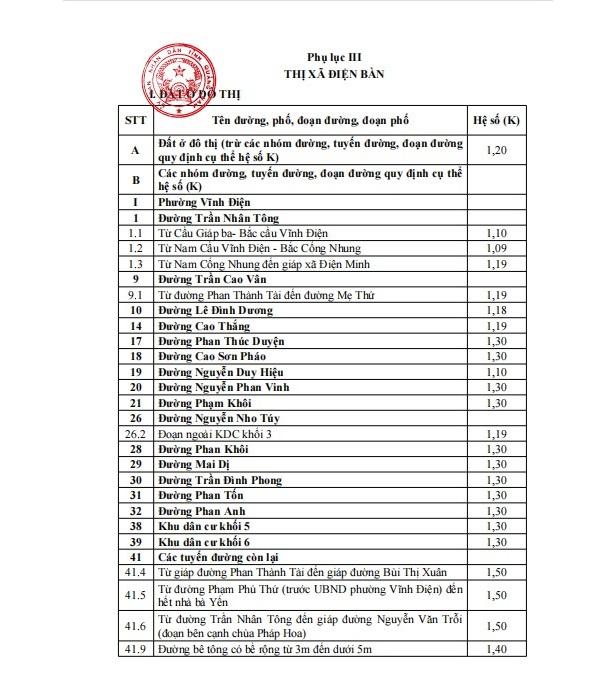 Hệ số điều chỉnh giá đất