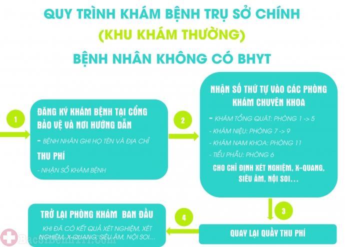 Trường hợp đối với bệnh nhân không có thẻ BHYT