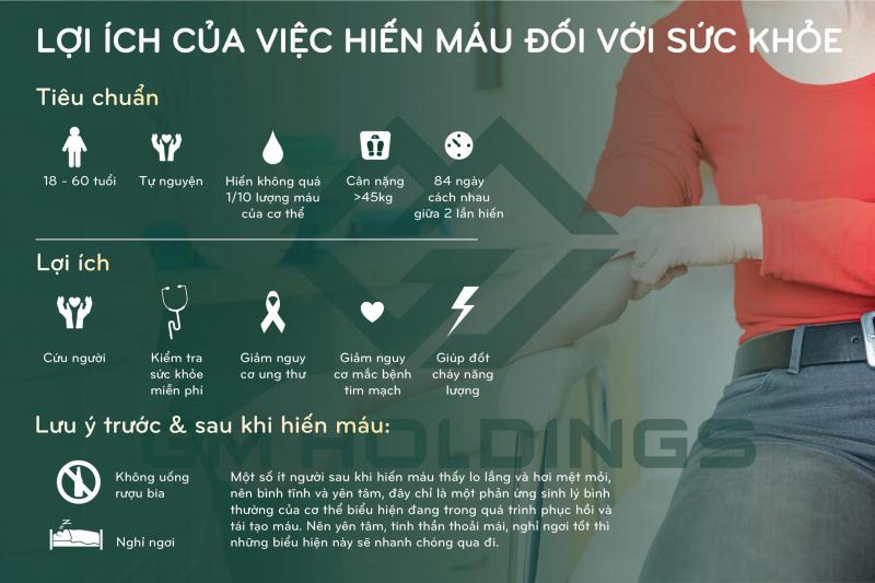 Quyền lợi khi tham gia hiến máu