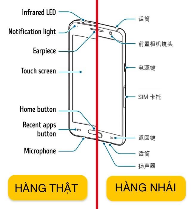 Kiểm tra sách hướng dẫn