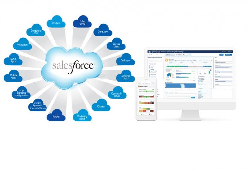 Salesforce.com