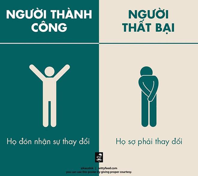 Sáng tạo – Thay đổi