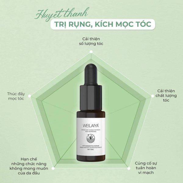 Serum huyết thanh Weilaiya