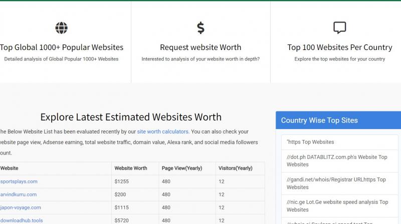 Site Worth Calculator