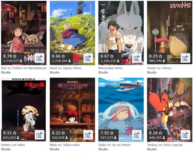 Top 10 Studio anime nổi tiếng nhất Nhật Bản 