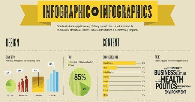 Sử dụng Infographic