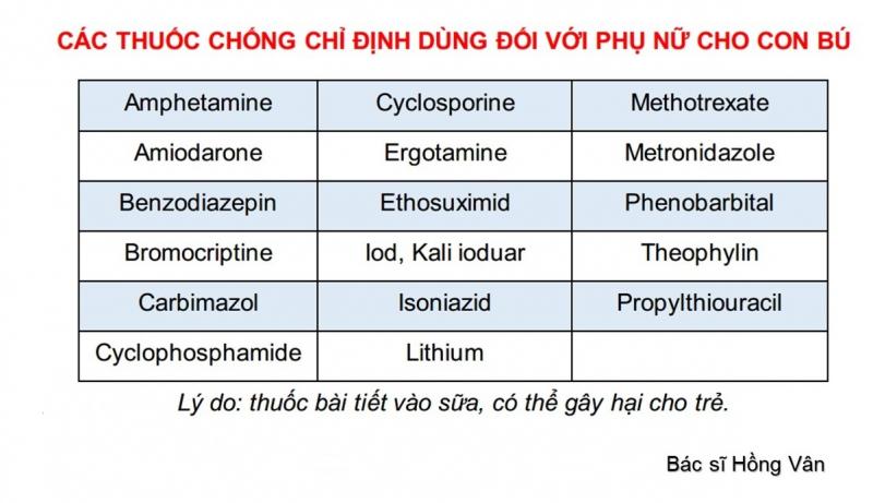 Các thuốc chống chỉ định dùng đối với phụ nữ cho con bú.