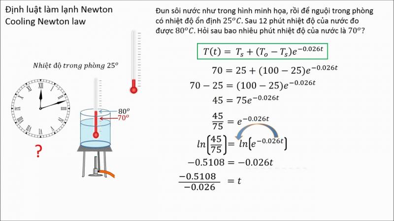 Định luật làm lạnh Newton (nguồn internet)