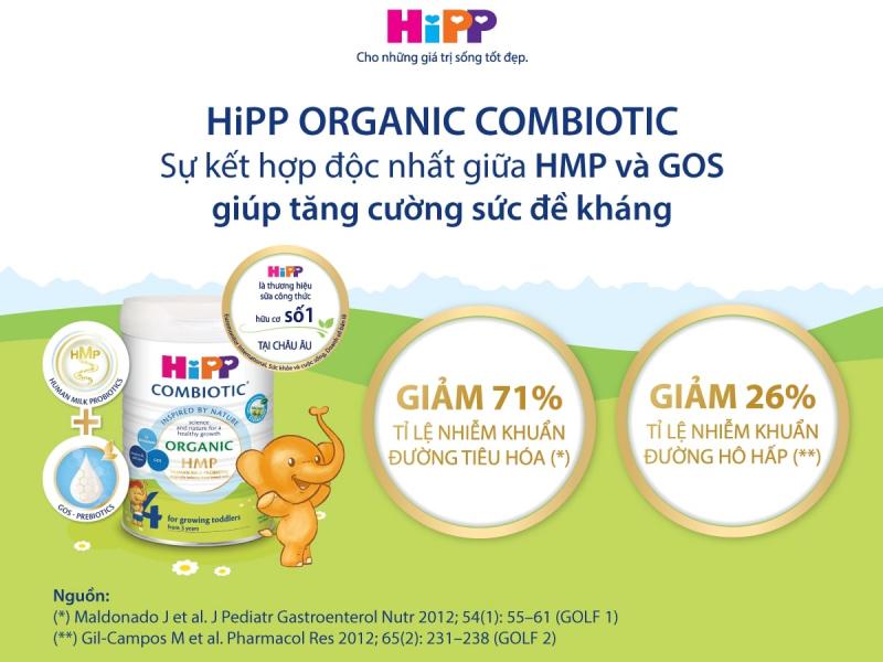 Sữa bột công thức hữu cơ HiPP Organic Combiotic