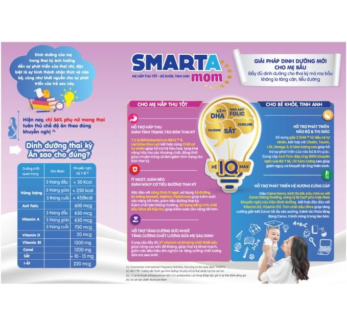 Sữa bột Nutricare Smarta Mom