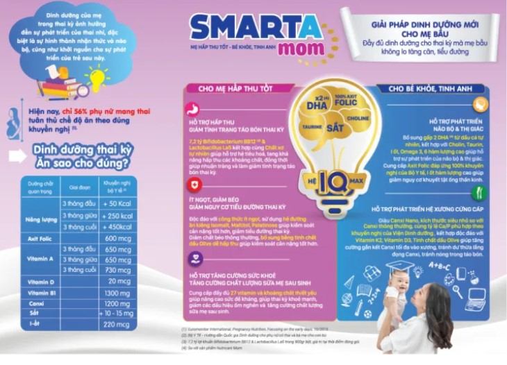 Sữa bột Nutricare Smarta Mom