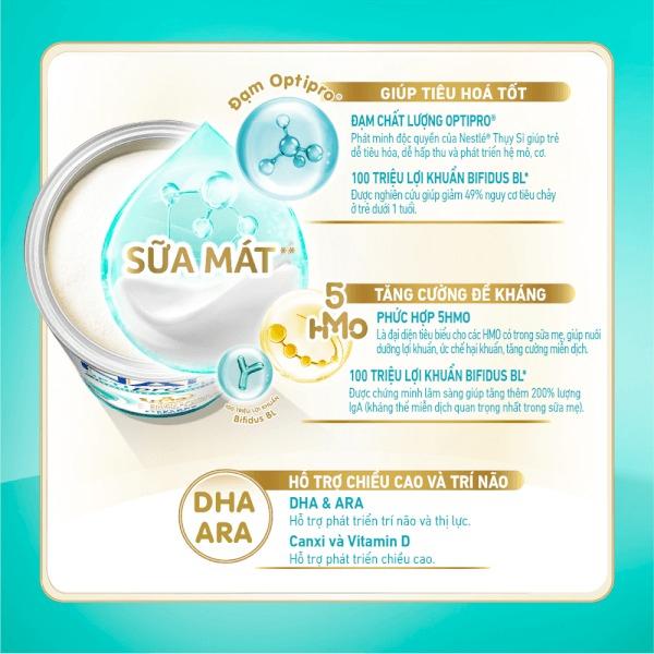 Sữa NAN Optipro Plus