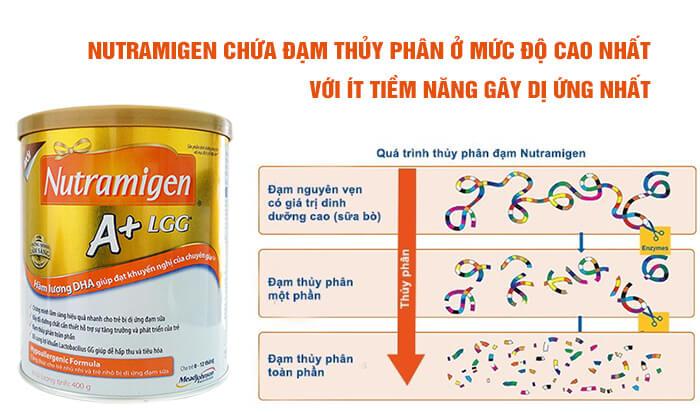 Sữa Nutramigen A+ LGG