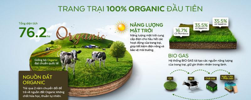 Sữa tươi Vinamilk Organic