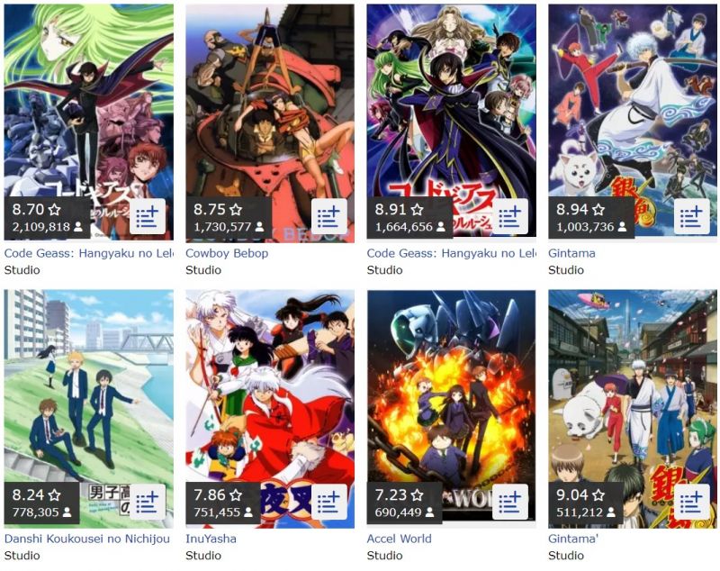 Top 10 Studio anime nổi tiếng nhất Nhật Bản 