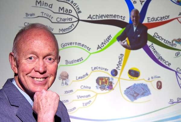 Tác giả: Tony Buzan