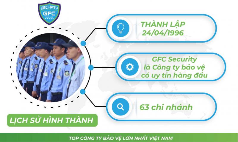 Công ty Bảo vệ Thuận Phát