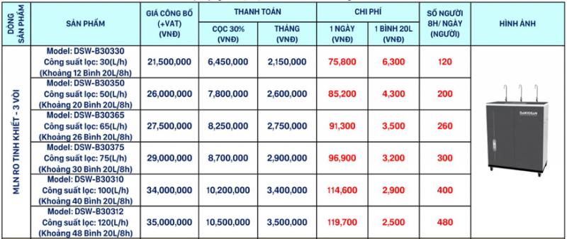 ﻿Daikiosan, Makano - Tập đoàn Đại Việt