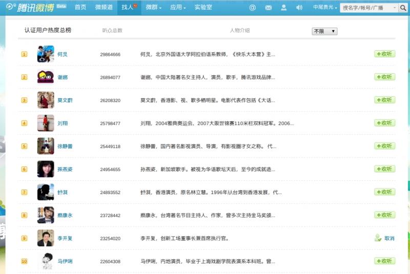 Mạng xã hội Tencent Weibo