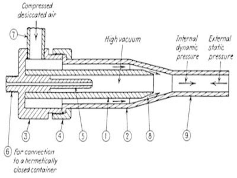 Teslascope