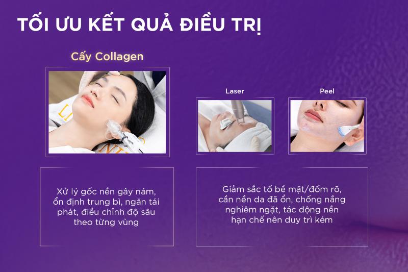 Thẩm Mỹ Quốc Tế Linh Anh - Trị Nám Uy Tín Cam Kết Hiệu Quả Bằng Văn Bản