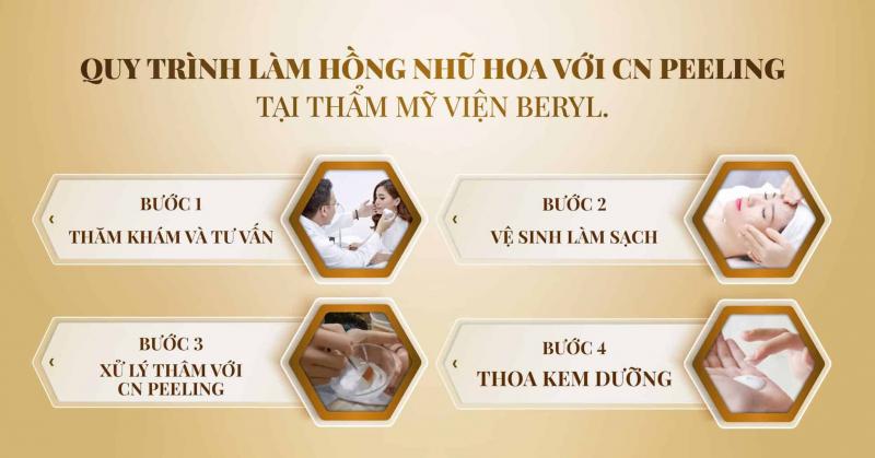 Thẩm Mỹ Viện Beryl