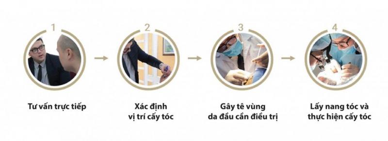 Bệnh Viện Thẩm Mỹ Đông Á