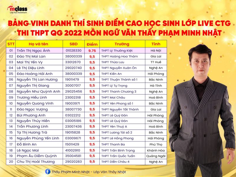 Thầy Phạm Minh Nhật - Văn