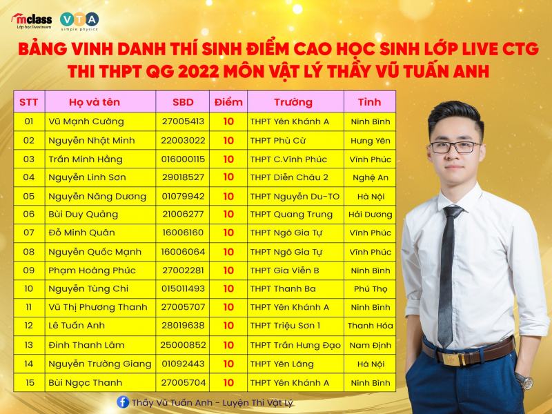 Thầy Vũ Tuấn Anh