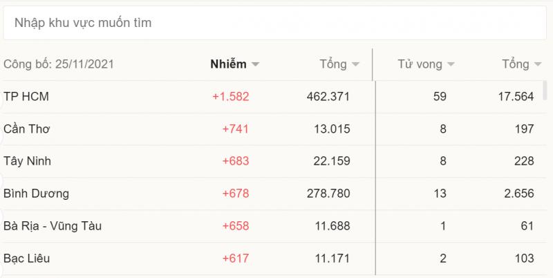 Cập nhật tình hình dịch Covid 19 trên cả nước