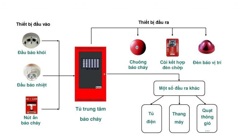 Thiết bị báo cháy LR03 (Ảnh minh họa)