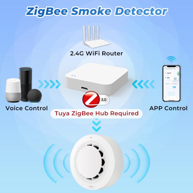 Thiết bị cảm biến báo cháy đầu báo khói không dây Zigbee wifi Rovf