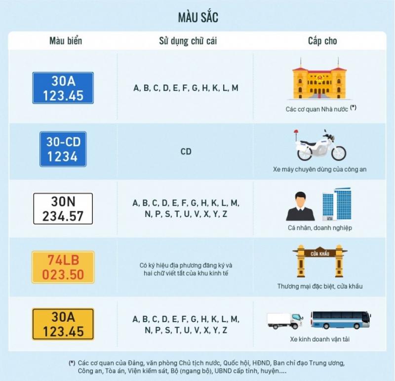 Quy định mới về biển số xe theo Thông tư số 58/2020/TT-BCA