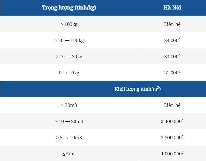 Thương Đô Logistics