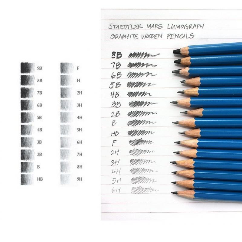 Staedtler có hơn 20 công ty con toàn cầu và bảy cơ sở sản xuất.