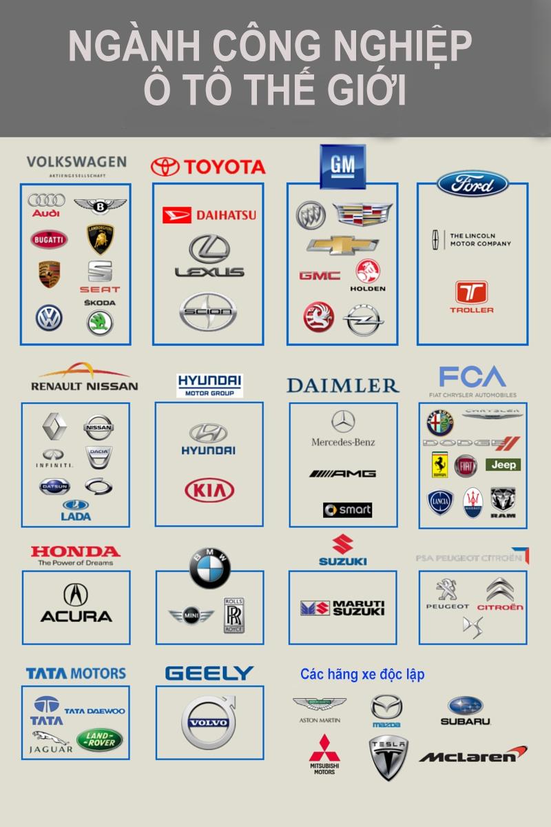 Top 15 thương hiệu ô tô lớn nhất thế giới - Toplist.vn