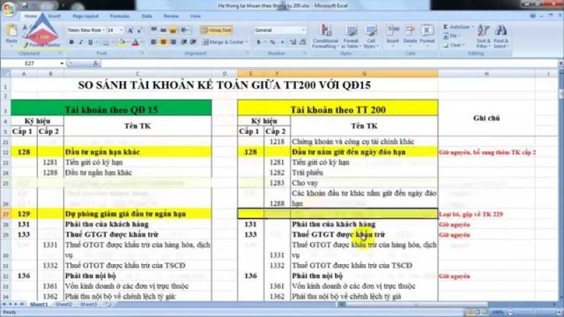 Thường xuyên cập nhật các thông tư nghị định về thuế, hiểu rõ luật về thuế.