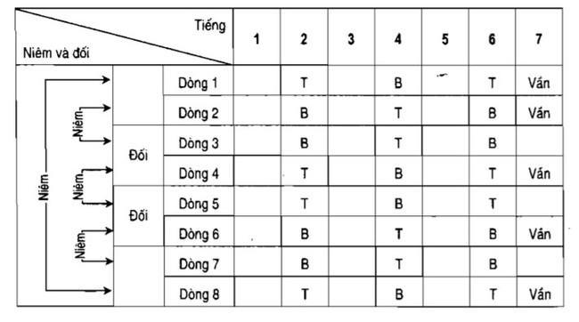 Thuyết minh về thể thơ thất ngôn bát cú Đường luật số 1