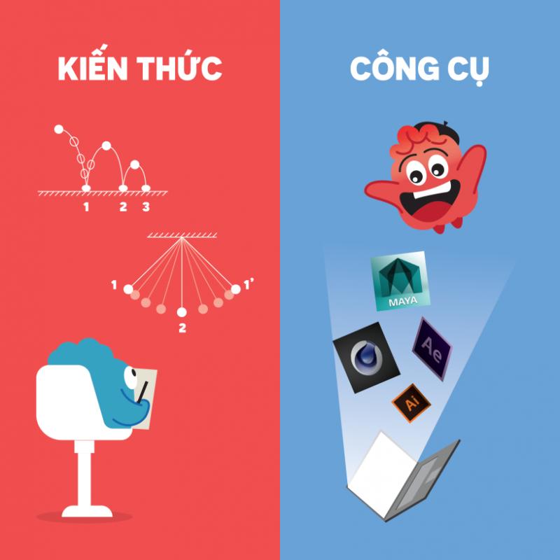 Tích hợp ảnh động (animations)