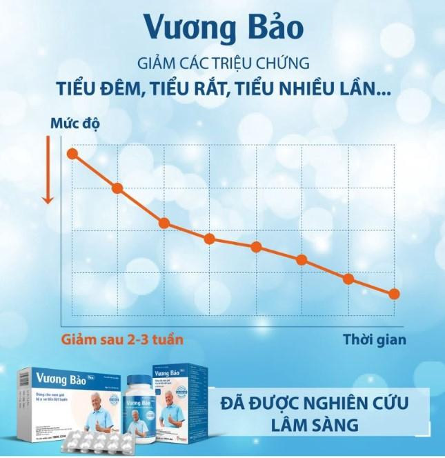 Viên tiền liệt tuyến Vương Bảo