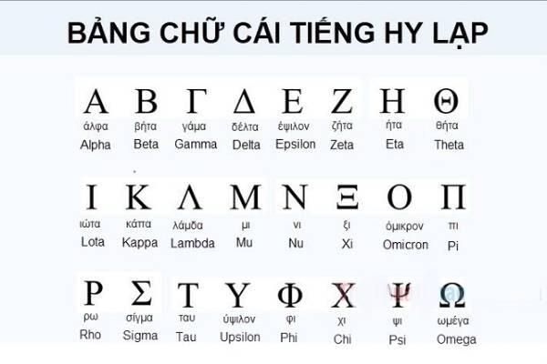 Bảng chữ cái tiếng Hy Lạp